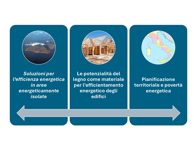 Principali macro tematiche incluse nel Work Package 2