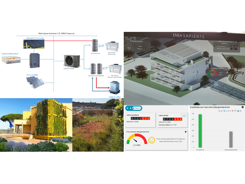 Incremento dell’efficienza energetica degli edifici attraverso la promozione dell’autoconsumo della consapevolezza energetica e dell’uso di tecnologie verdi di involucro